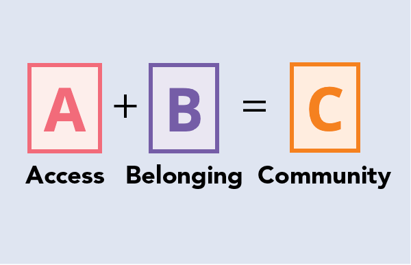 A + B = C Event Guide: Access + Belonging = Community Event Guide